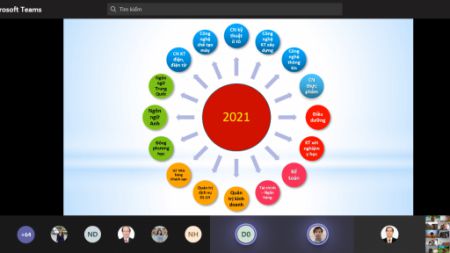 DNTU làm việc online