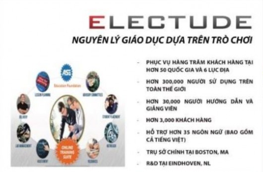DNTU ứng dụng đào tạo trực tuyến Electude đối với ngành Công nghệ kỹ thuật ô tô