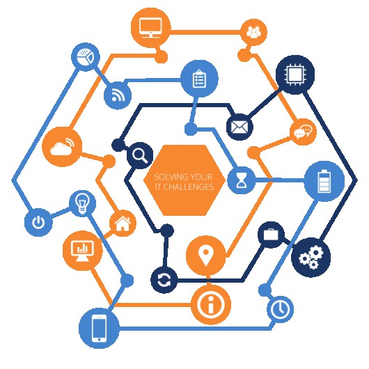 Đôi điều về “nghề nghiệp” trong ngành Công nghệ Thông tin